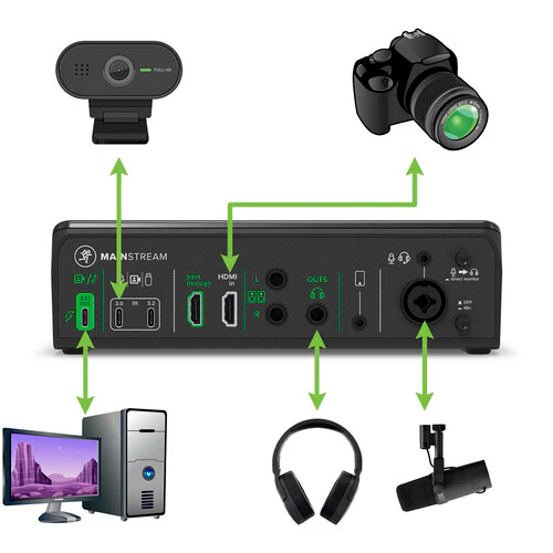 Mackie MainStream Live Streaming and Video Capture Interface (Open Box) - Image 9