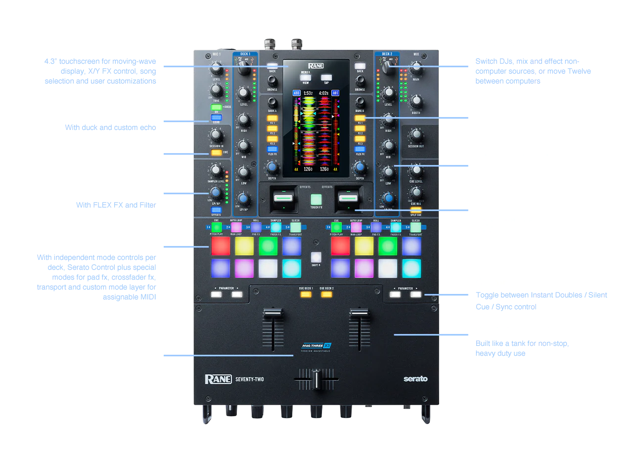 Rane DJ Seventy-Two Premium 2-channel Mixer built for pro club and scratch DJ (Refurbished) - Image 2